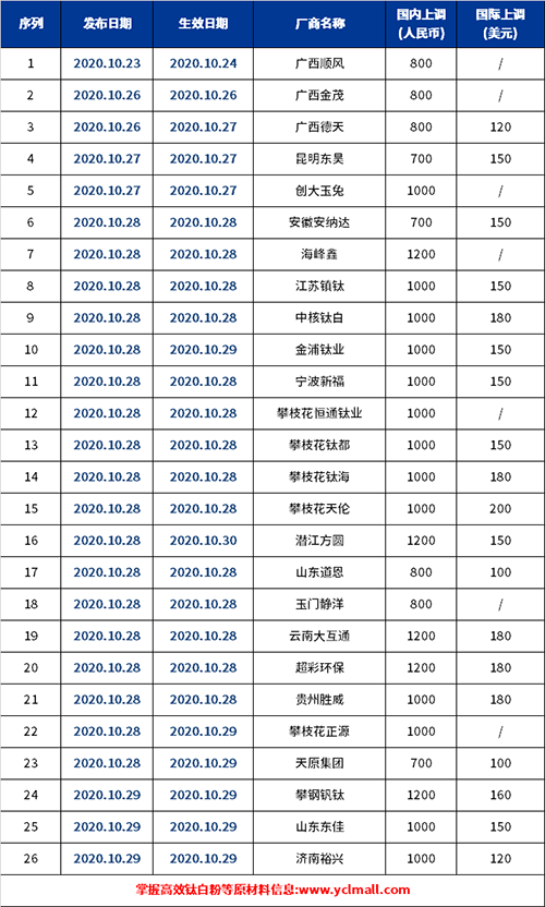 亚美AM8AG·(中国游)官方网站