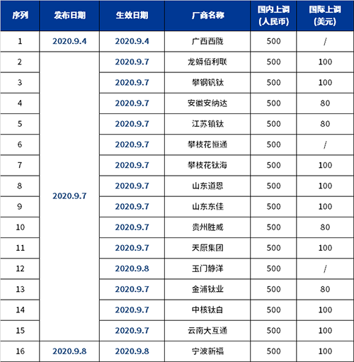 亚美AM8AG·(中国游)官方网站