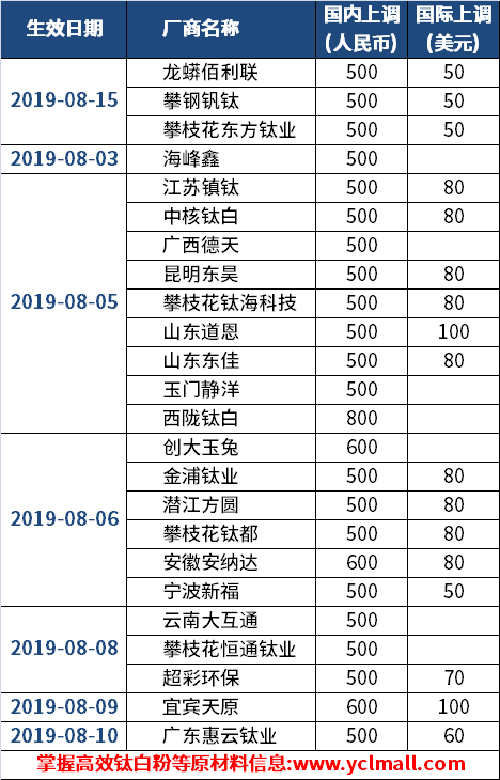 亚美AM8AG·(中国游)官方网站