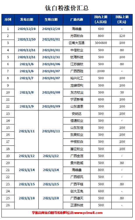 亚美AM8AG·(中国游)官方网站